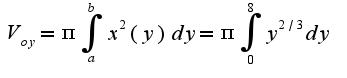 $V_{oy}=\pi\int_{a}^{b}x^2(y)dy=\pi\int_{0}^{8}y^{2/3}dy$