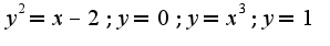 $y^2=x-2; y=0; y=x^3; y=1$