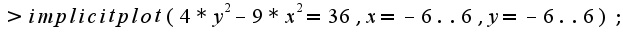 $>implicitplot(4*y^2-9*x^2=36,x=-6..6,y=-6..6);$
