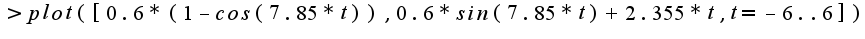 $>plot([0.6*(1-cos(7.85*t)),0.6*sin(7.85*t)+2.355*t,t=-6..6]);$