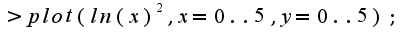 $>plot(ln(x)^2,x=0..5,y=0..5);$
