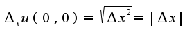 $\Delta _{x}u(0,0)=\sqrt{\Delta x^2}=|\Delta x|$