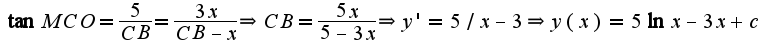 $\tan  MCO=\frac{5}{CB}=\frac{3x}{CB-x}\Rightarrow CB=\frac{5x}{5-3x}\Rightarrow y'=5/x-3\Rightarrow y(x)=5\ln x-3x+c$
