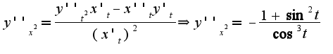 $y''_{x^2}=\frac{y''_{t^2}x'_{t}-x''_{t}y'_{t}}{(x'_{t})^2}\Rightarrow y''_{x^2}=-\frac{1+\sin^2t}{\cos^3 t}$