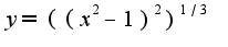 $y=((x^2-1)^{2})^{1/3}$